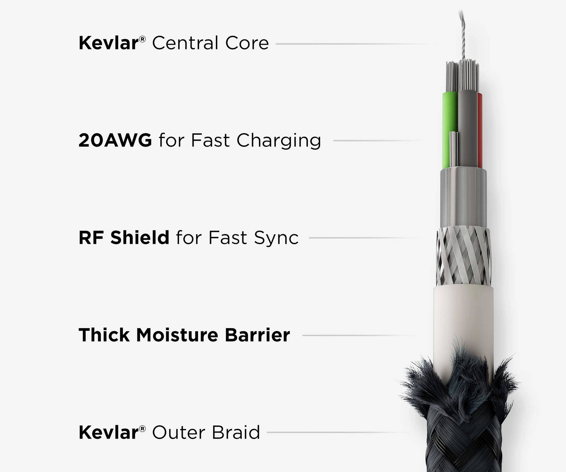 Nomad Kevlar Charging Cables - coolthings.us