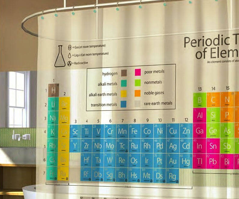 Periodic Table Shower Curtain - coolthings.us
