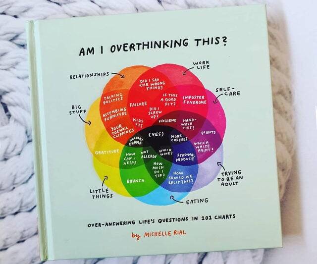 Am I Overthinking This? - //coolthings.us