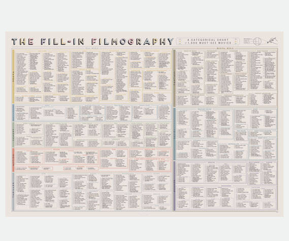The Fill-In Filmography - //coolthings.us